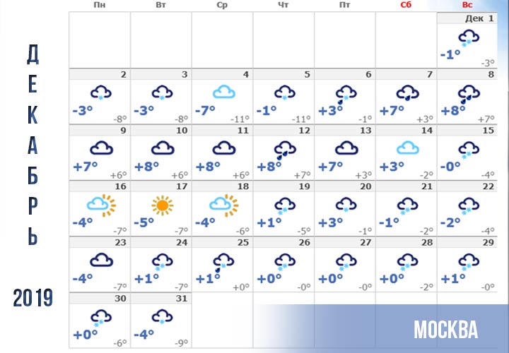 Prognoza meteo de Revelion la 31 decembrie la Moscova