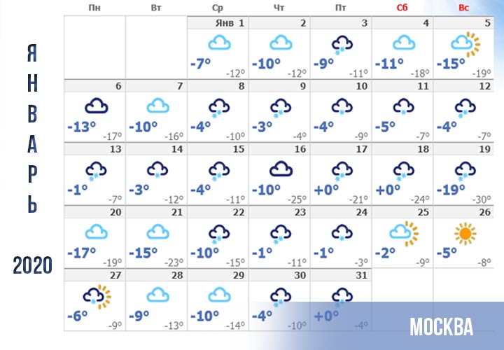 Vejret i Moskva til nytårsferien 2020