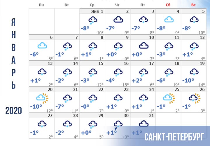 Vädret i januari 2020 i St Petersburg